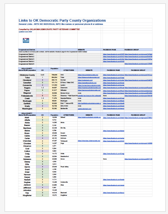 Some Links to help your Party